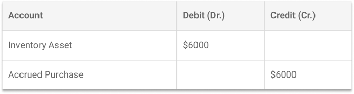 netsuite-transaction-types-item-receipts