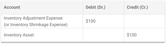 netsuite-transaction-types-item-variances-lost