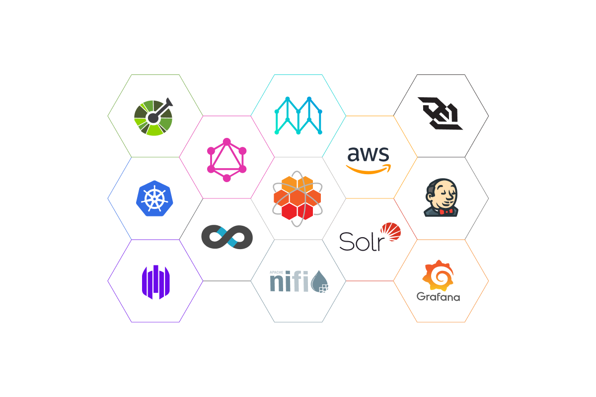 HotWax Commerce OMS architecture with Kubernetes, AWS, Solr, NiFi, Jenkins, Grafana, and more