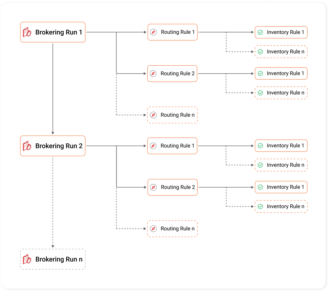 Comparing Order Management Capabilities between Shopify and HotWax