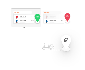 order-split-in-omnichannel-order-routing-oms
