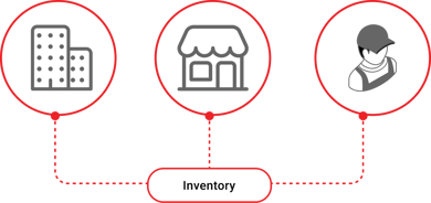 real-time-view-you-can-trust-unified-inventory