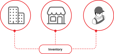 real-time-view-you-can-trust-unified-inventory