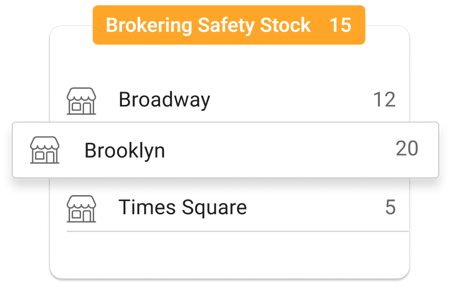 Order routing brokering safety stock of 15 units applied to stores