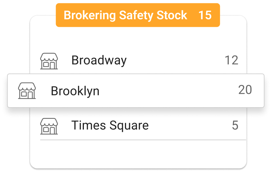 Order routing brokering safety stock of 15 units applied to stores