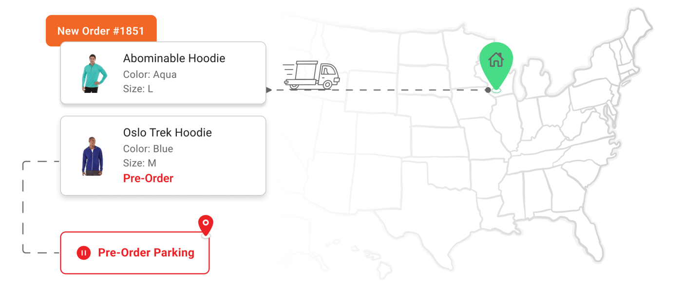 Mixed cart with in-stock and pre-order items routed separately on a US map
