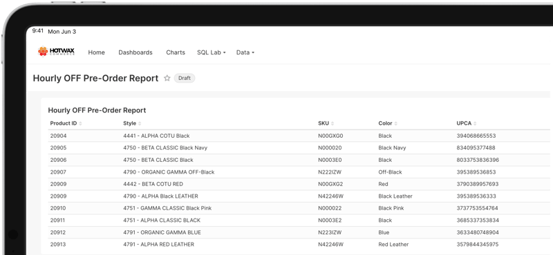 Delisting report of products turned off for pre-order