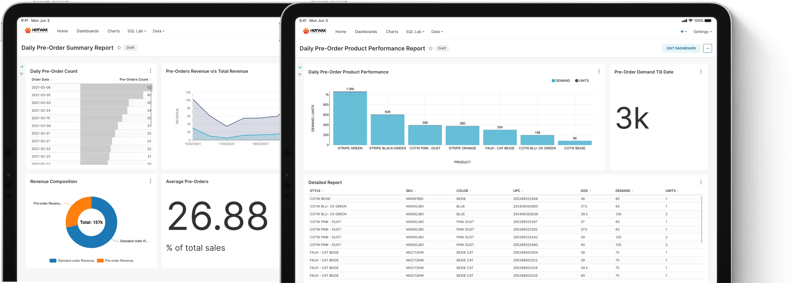 Pre-order summary and performance report dashboards