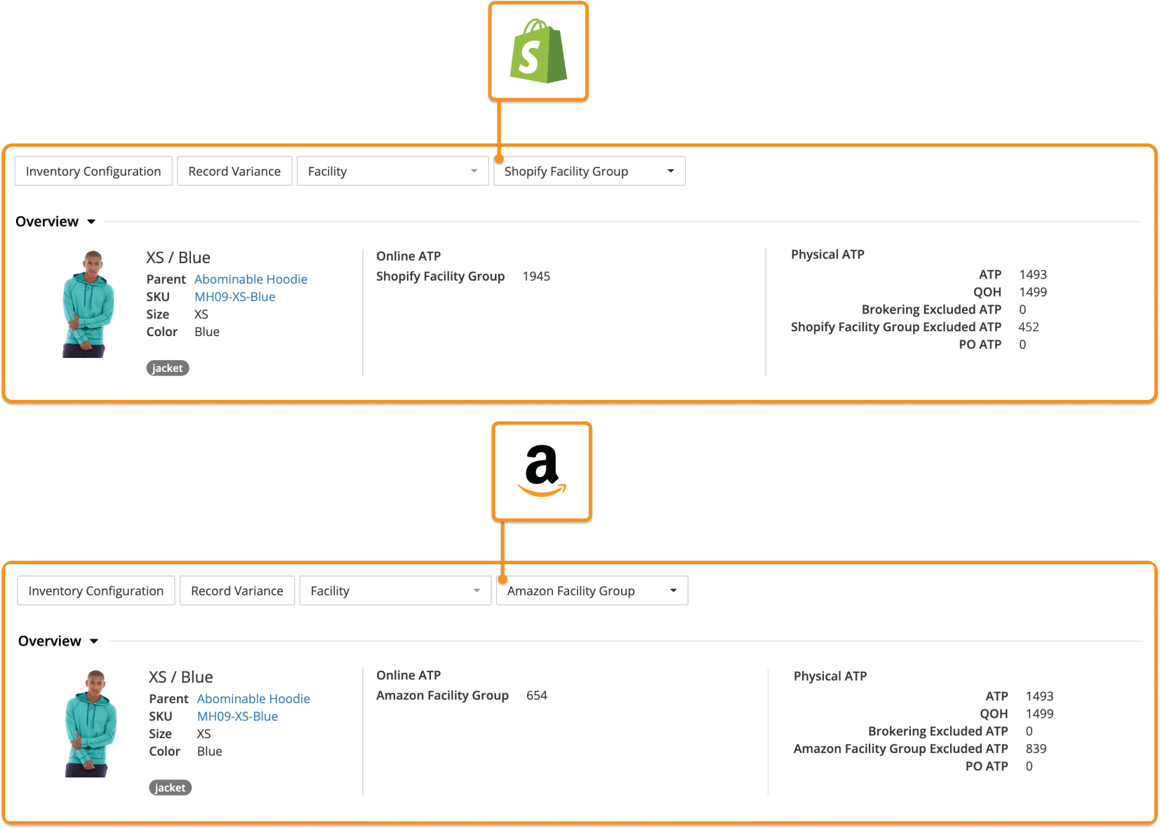 Channel wise inventory computation for Shopify and Amazon, in the HotWax Commerce August 2024 release