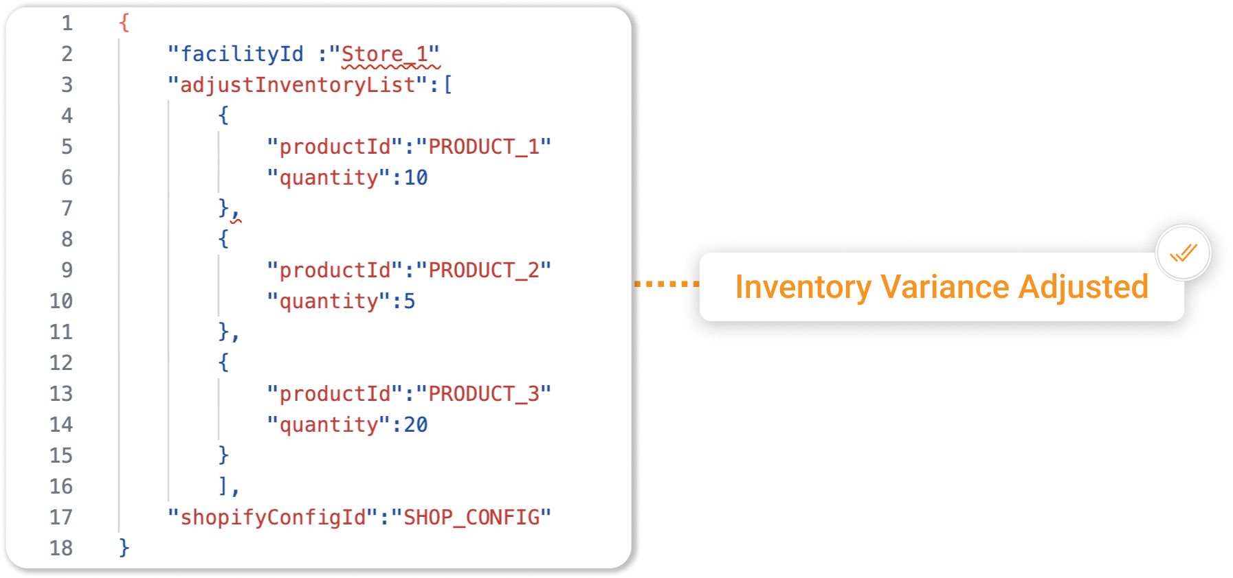 API request adjusting inventory variance for a facility, in the HotWax Commerce September 2024 release