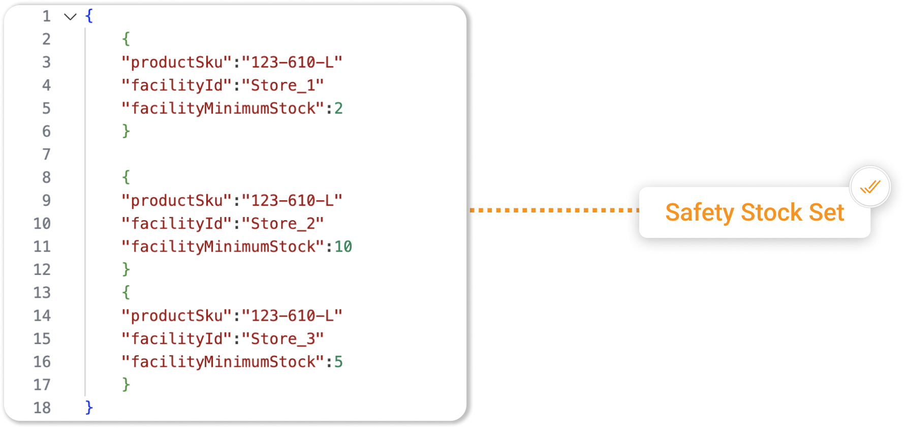 Safety stock set through the API, in the HotWax Commerce September 2024 release