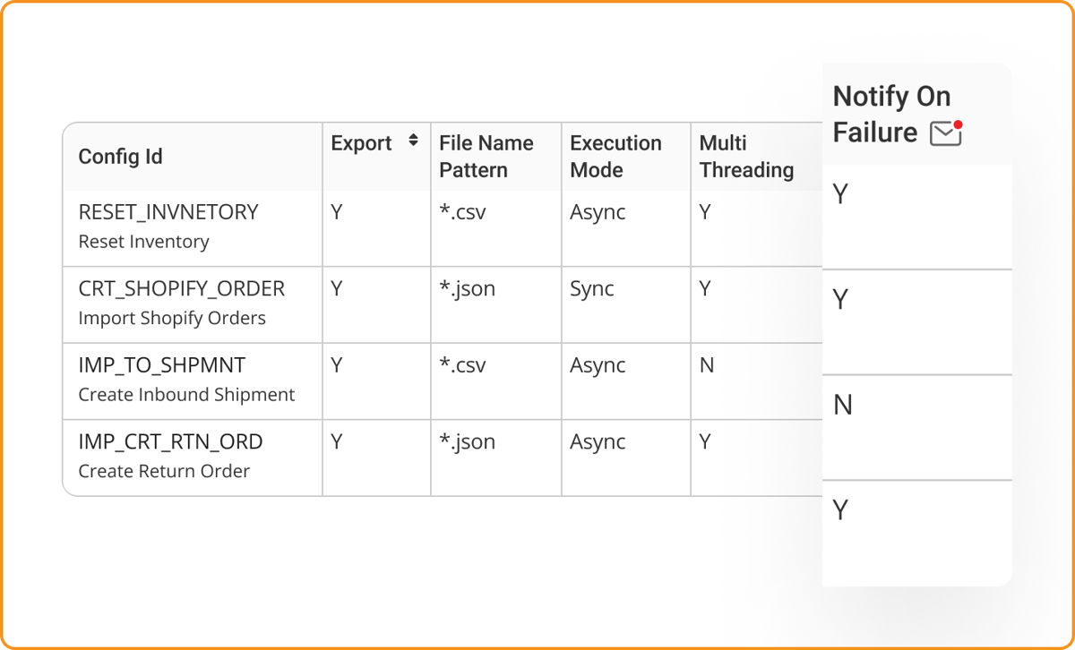 Job settings table with a notify on failure option for file imports, in the HotWax Commerce April 2025 release