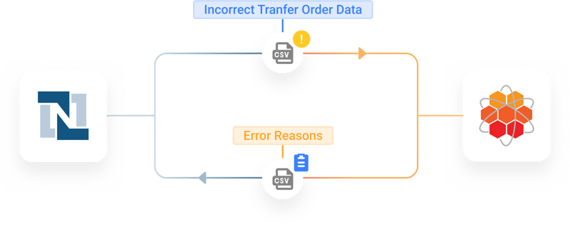 Improved transfer order file processing, in the HotWax Commerce January 2025 release