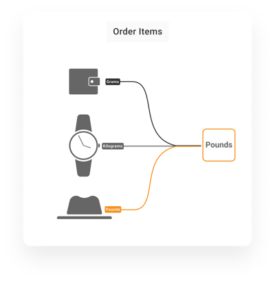 product weight conversion