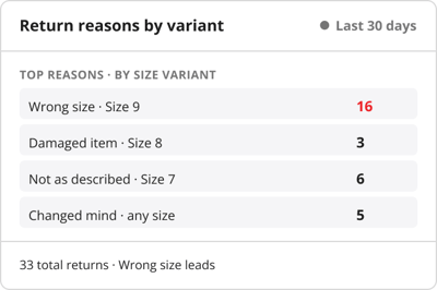 HotWax Commerce return reasons captured by footwear variant so merchandising teams can spot fit issues by size, width, or style