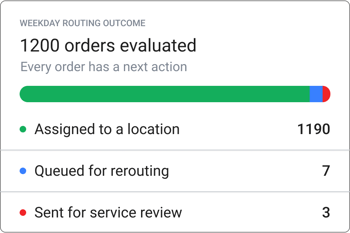 routing-progress-review