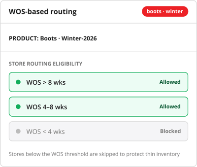HotWax Commerce seasonal and channel-based order routing for launch, outlet, and markdown footwear styles