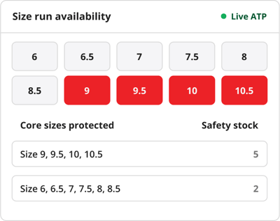 HotWax Commerce ATP safety stock settings by product and store protecting core footwear sizes for in-store walk-in customers