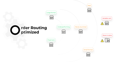 Smart Order Routing: A Practical Guide to Prioritizing Stores for Fulfillment