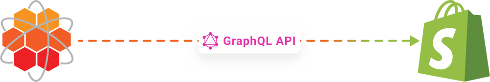 support-for-graphql