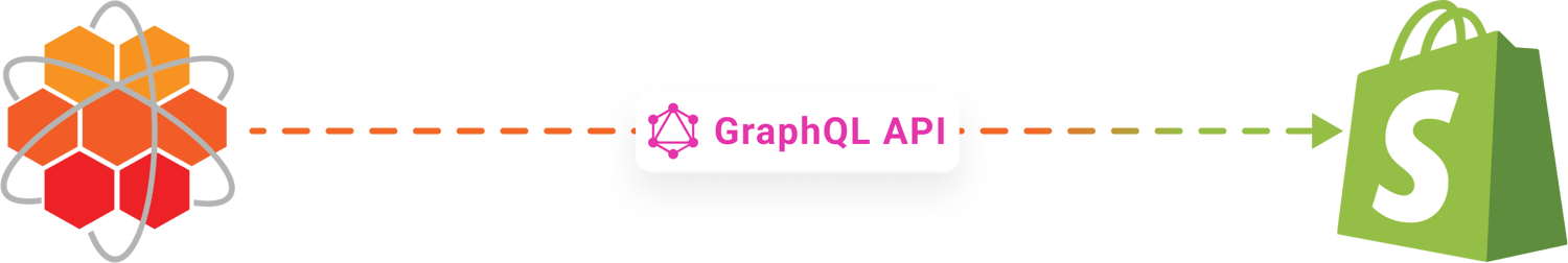 support-for-graphql