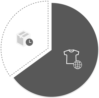 Orders awaiting allocation excluded from sellable inventory
