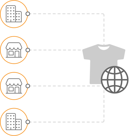 Inventory from stores and warehouses combined into one sellable count