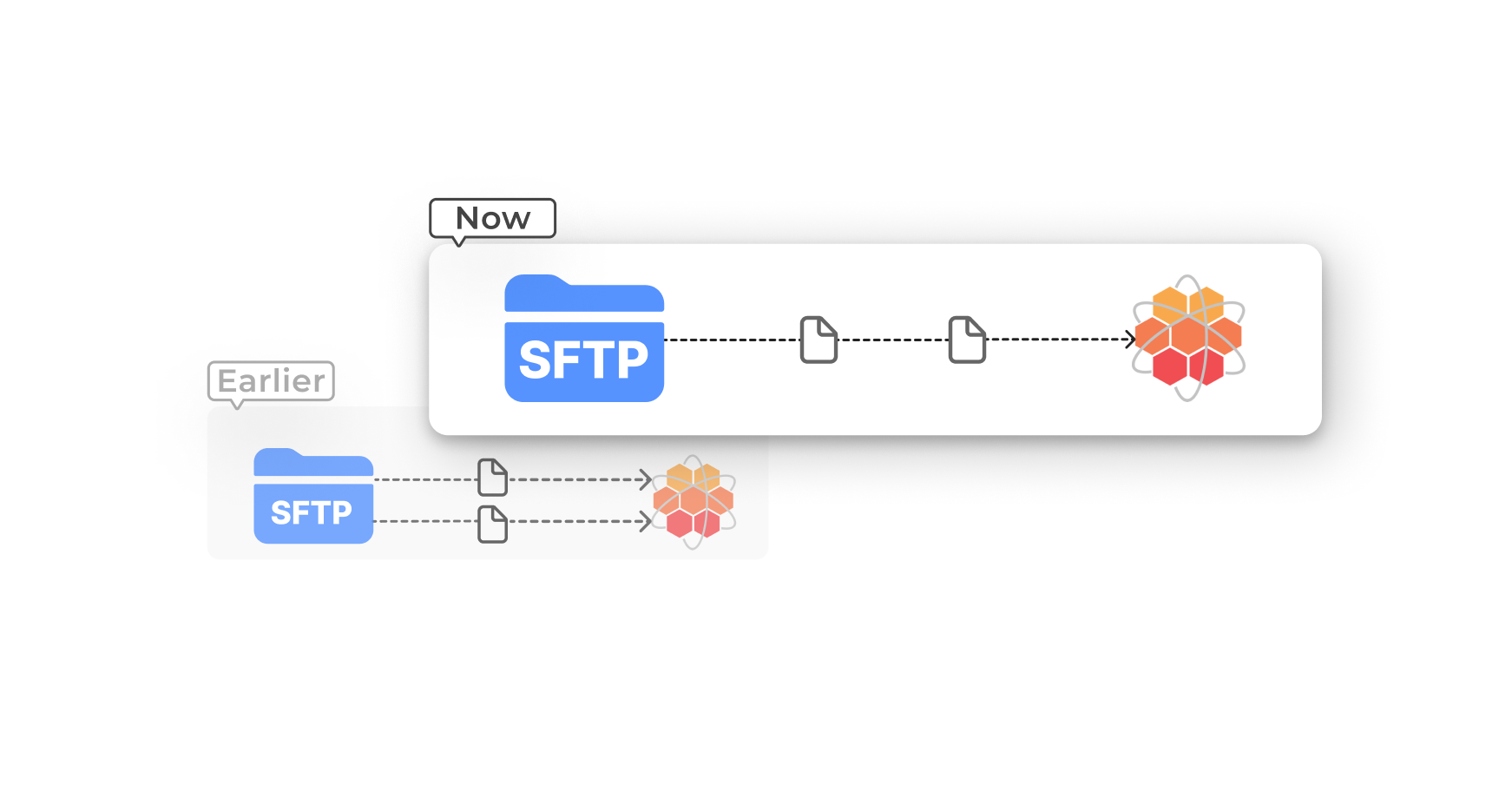 Performance improvements in large data imports