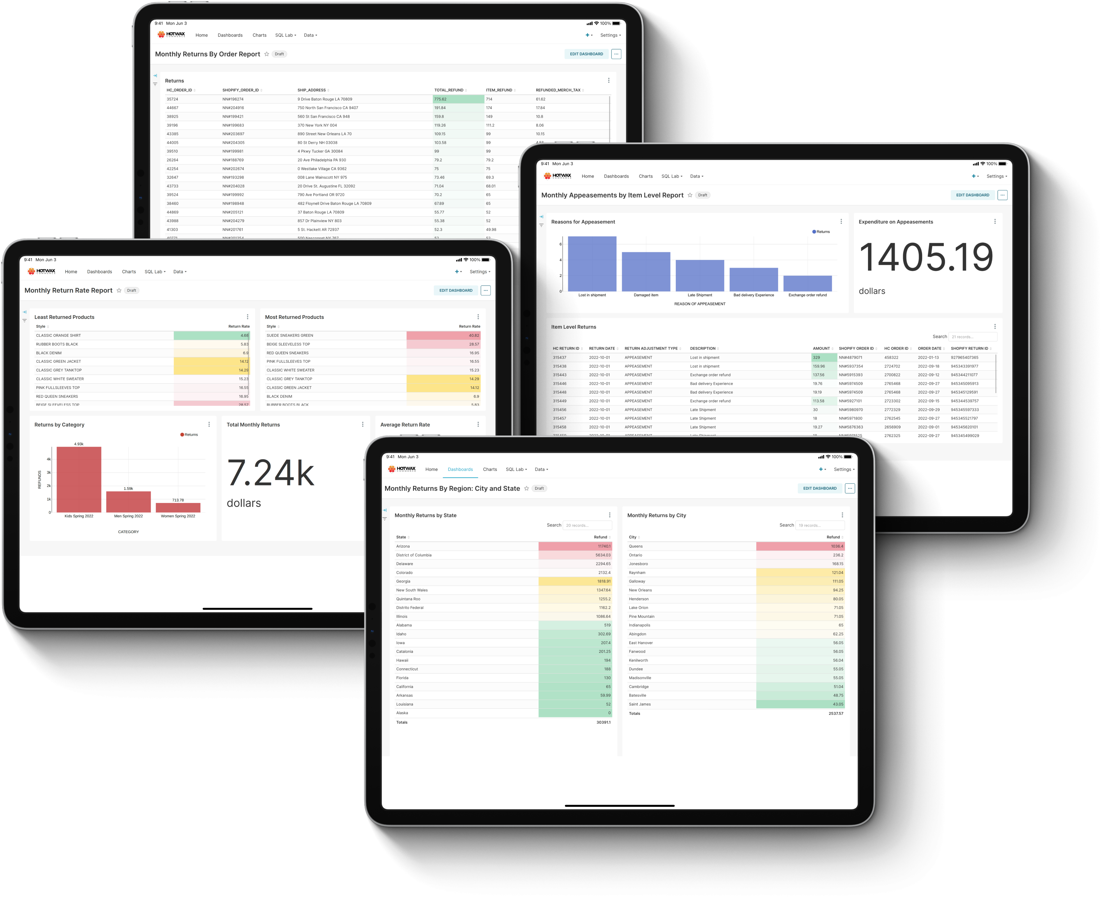 Return dashboards