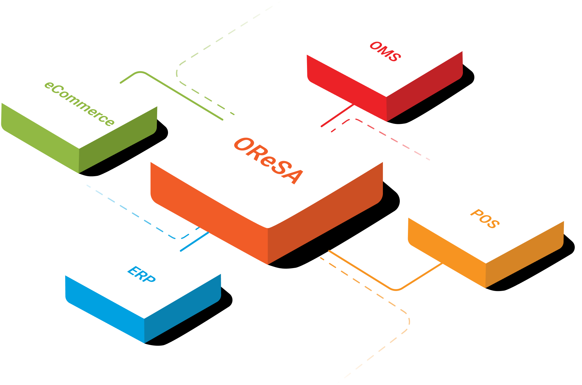 System integrations-1