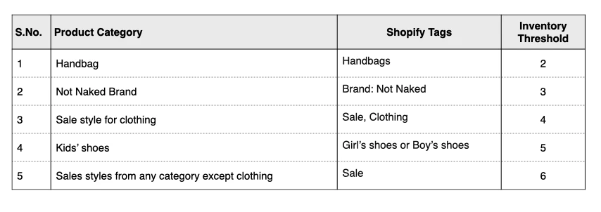 Tables for Threshold blog copy (1)