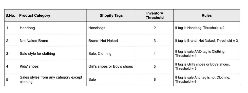 Tables for Threshold blog copy (2)