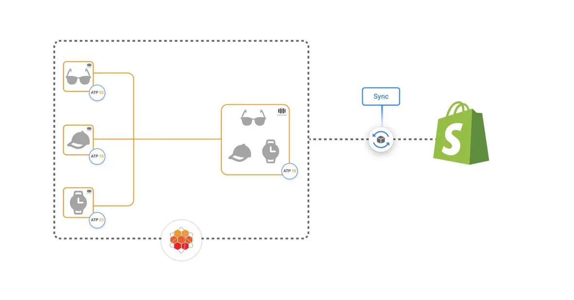 Kit product components handled in the Fulfillment App, in the HotWax Commerce July 2024 release