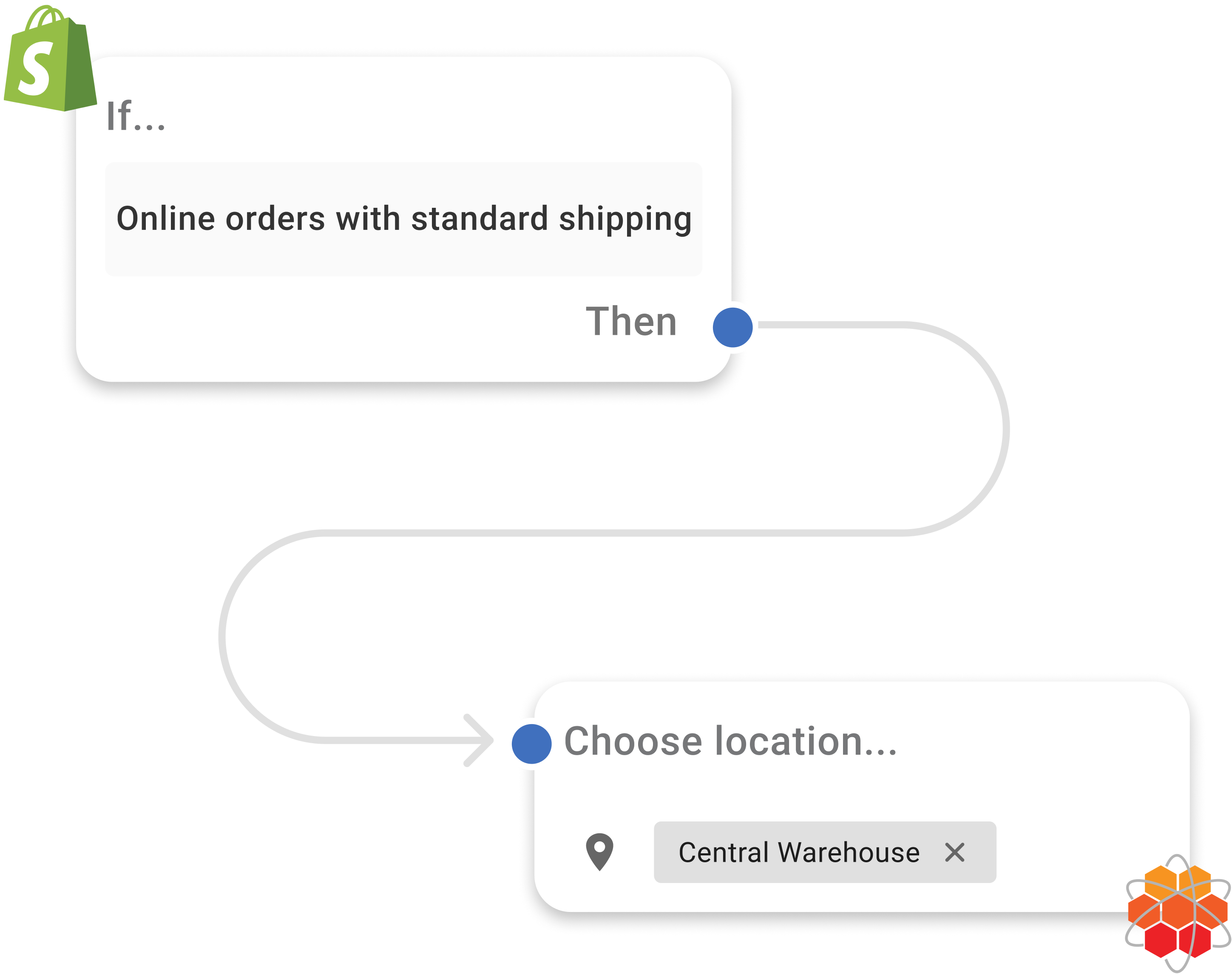 HotWax inventory rules working with Shopify order routing, in the HotWax Commerce January 2025 release