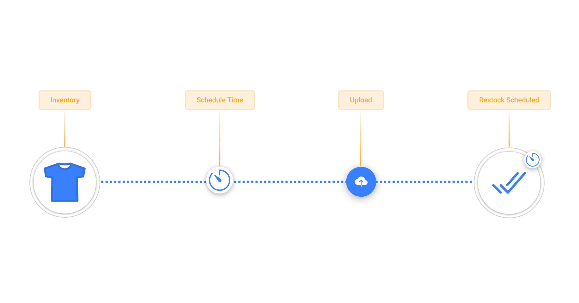 Import App scheduling inventory restocking, in the HotWax Commerce June 2024 release