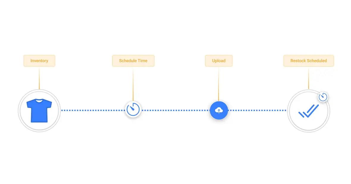 Import App scheduling inventory restocking, in the HotWax Commerce June 2024 release