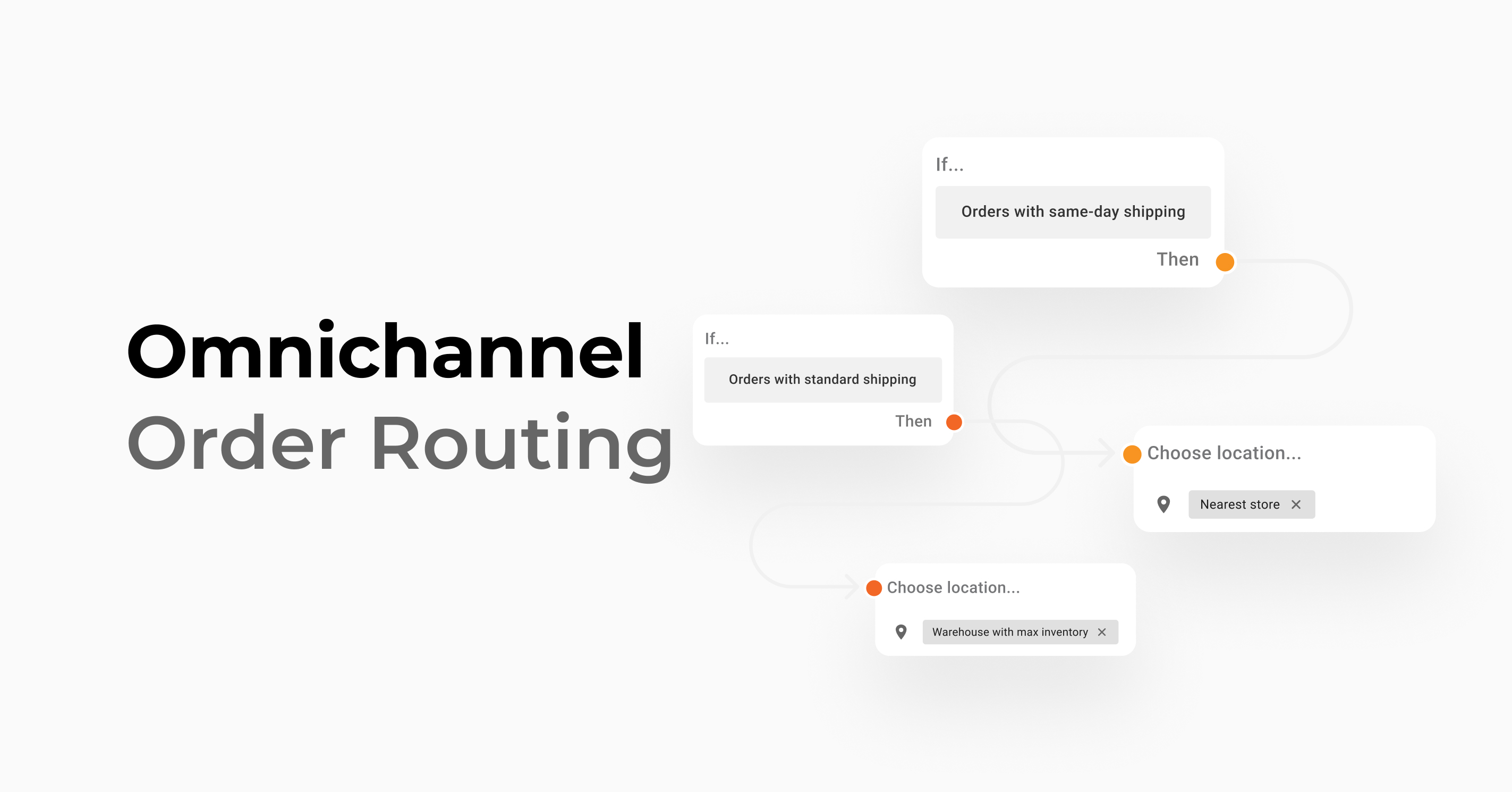 Omnichannel Order Routing Playbook